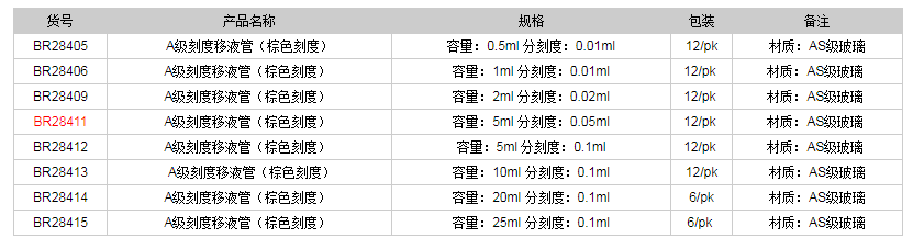 德國普蘭德A級(jí)刻度移液管(棕色刻度)BR284111.png