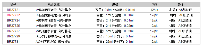 德國(guó)普蘭德A級(jí)刻度移液管-部分排液(藍(lán)色刻度)BR277221.png